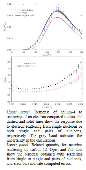 Neutrino Scattering